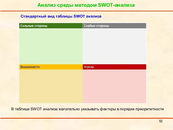 Анализ среды методом SWOT-анализа В таблице SWOT анализа желательно указывать факторы в порядке