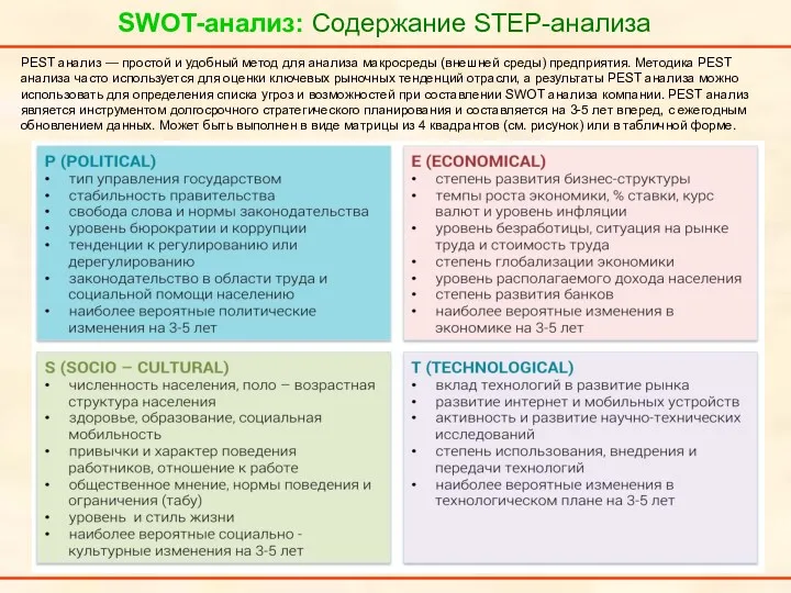 SWOT-анализ: Содержание STEP-анализа PEST анализ — простой и удобный метод для анализа макросреды