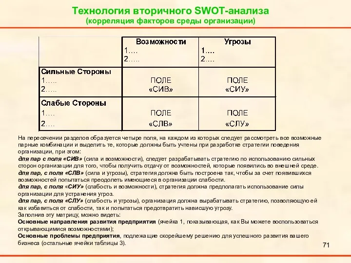 Технология вторичного SWOT-анализа (корреляция факторов среды организации) На пересечении разделов образуется четыре поля,