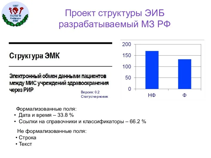 Проект структуры ЭИБ разрабатываемый МЗ РФ Версия: 0.2 Статус:черновик Формализованные