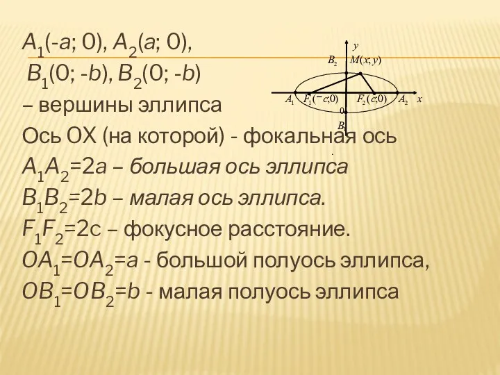 A1(-a; 0), A2(a; 0), B1(0; -b), B2(0; -b) – вершины эллипса Ось OX