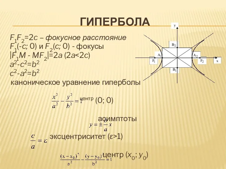 ГИПЕРБОЛА F1F2=2c – фокусное расстояние F1(-c; 0) и F2(c; 0) - фокусы |F1M