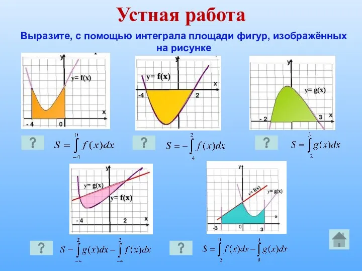 Устная работа Выразите, с помощью интеграла площади фигур, изображённых на рисунке