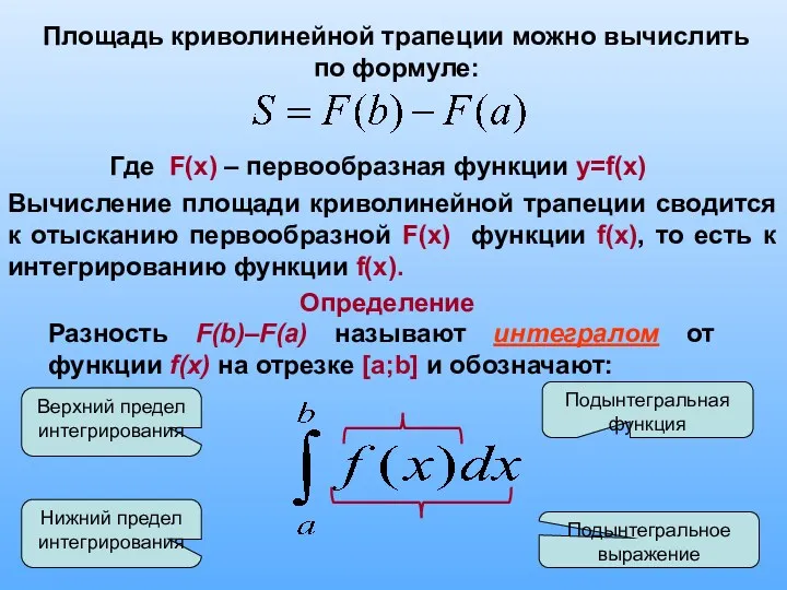 Площадь криволинейной трапеции можно вычислить по формуле: Где F(x) –