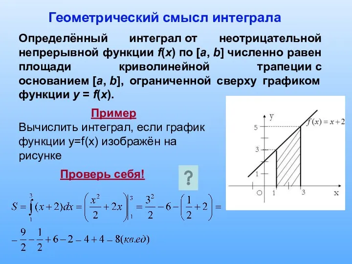 Геометрический смысл интеграла Определённый интеграл от неотрицательной непрерывной функции f(x)