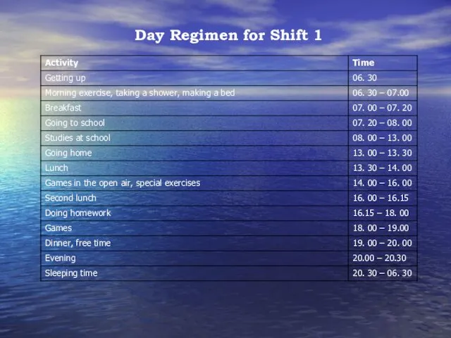 Day Regimen for Shift 1