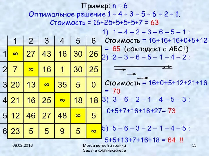 09.02.2016 Метод ветвей и границ Задача коммивояжёра Пример: n =