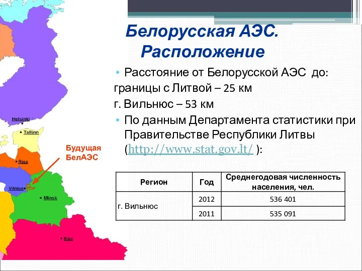 Белорусская АЭС. Расположение Будущая БелАЭС Расстояние от Белорусской АЭС до: