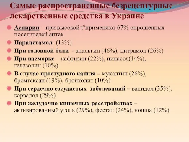 Самые распространенные безрецептурные лекарственные средства в Украине Аспирин – при высокой t°применяют 67%