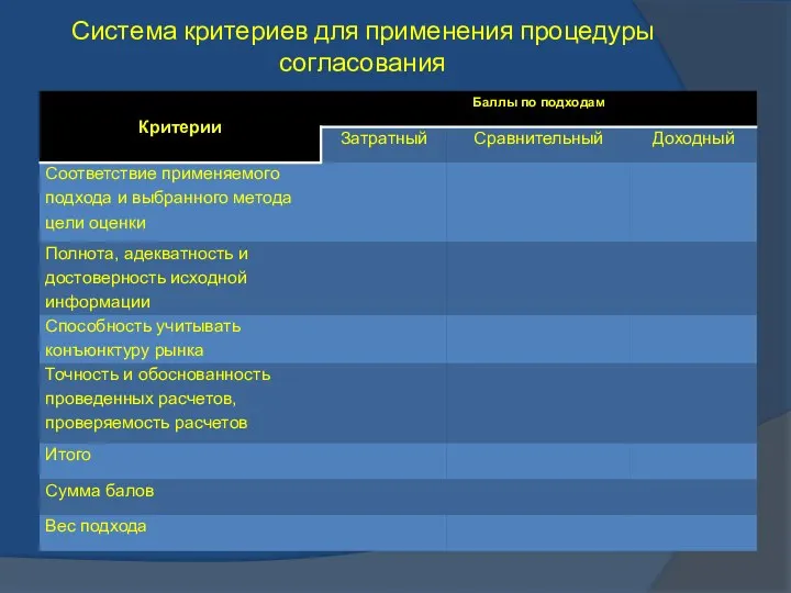 Система критериев для применения процедуры согласования