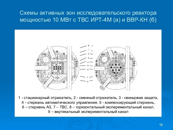Схемы активных зон исследовательского реактора мощностью 10 МВт с ТВС ИРТ-4М (а) и ВВР-КН (б)