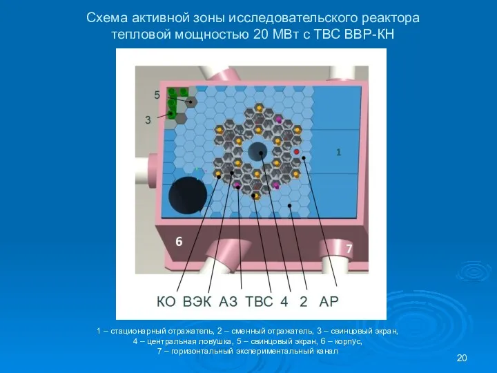 Схема активной зоны исследовательского реактора тепловой мощностью 20 МВт с