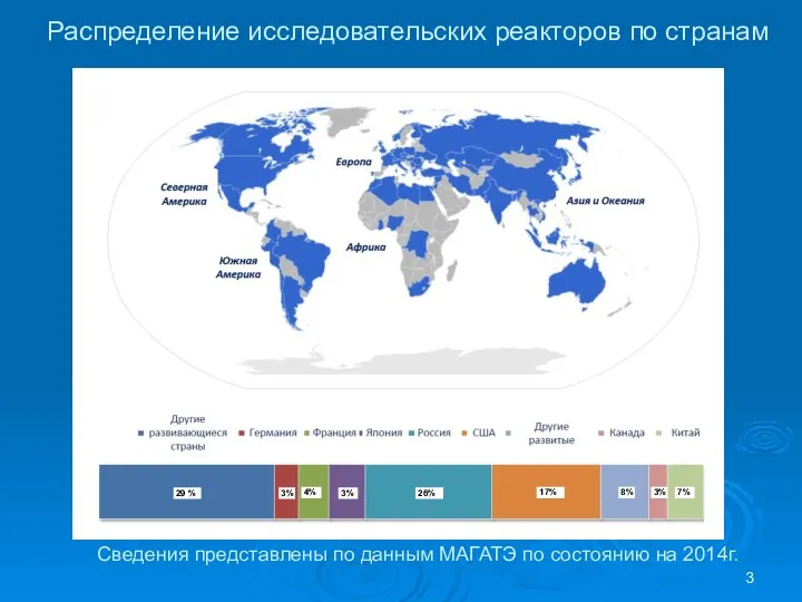 Распределение исследовательских реакторов по странам Сведения представлены по данным МАГАТЭ