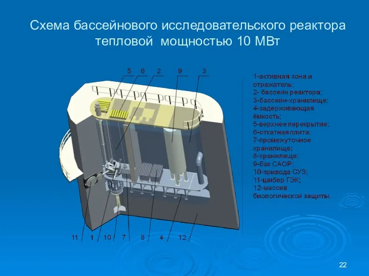 Схема бассейнового исследовательского реактора тепловой мощностью 10 МВт