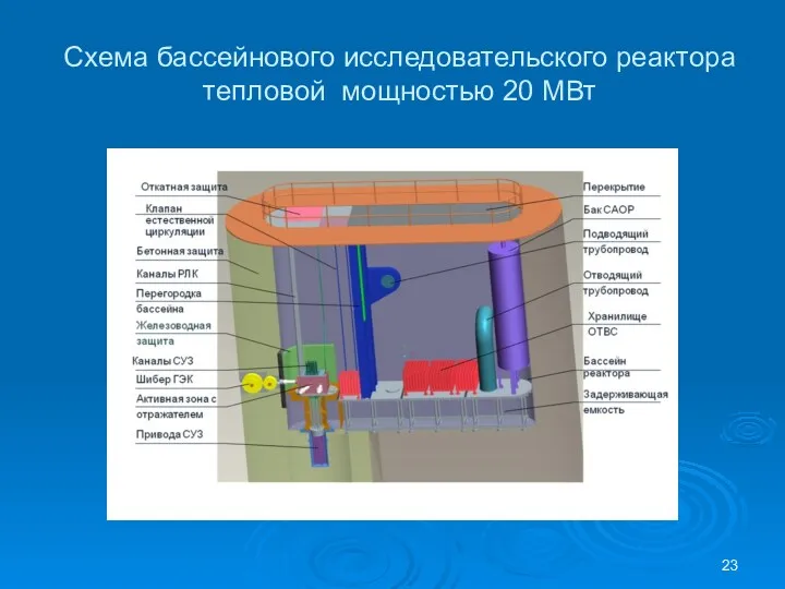 Схема бассейнового исследовательского реактора тепловой мощностью 20 МВт