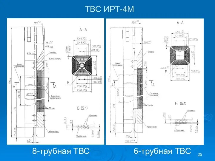 ТВС ИРТ-4М 8-трубная ТВС 6-трубная ТВС