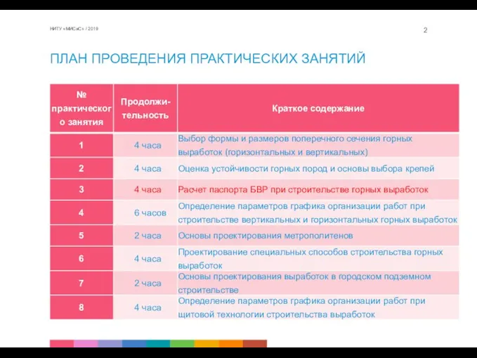 ПЛАН ПРОВЕДЕНИЯ ПРАКТИЧЕСКИХ ЗАНЯТИЙ НИТУ «МИСиС» / 2019