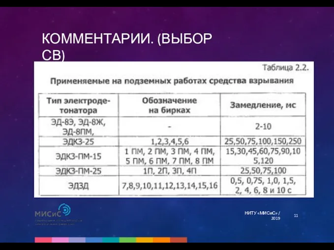 НИТУ «МИСиС» / 2019 КОММЕНТАРИИ. (ВЫБОР СВ)