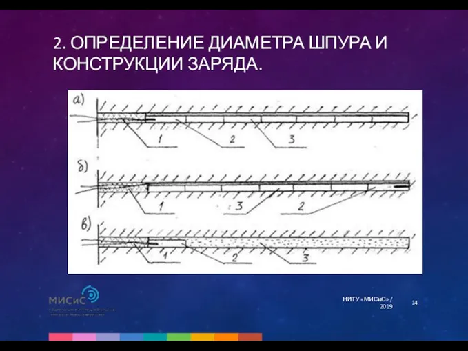 2. ОПРЕДЕЛЕНИЕ ДИАМЕТРА ШПУРА И КОНСТРУКЦИИ ЗАРЯДА. НИТУ «МИСиС» / 2019