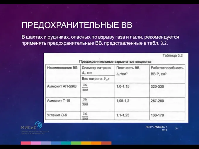 ПРЕДОХРАНИТЕЛЬНЫЕ ВВ НИТУ «МИСиС» / 2019 В шахтах и рудниках, опасных по взрыву