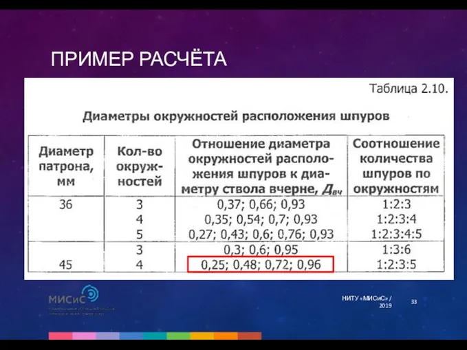 ПРИМЕР РАСЧЁТА НИТУ «МИСиС» / 2019