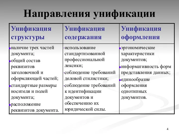 Направления унификации