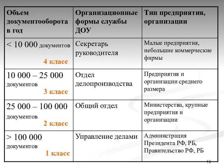 4 класс 3 класс 2 класс 1 класс