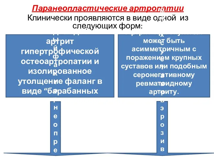 Паранеопластические артропатии Клинически проявляются в виде одной из следующих форм: