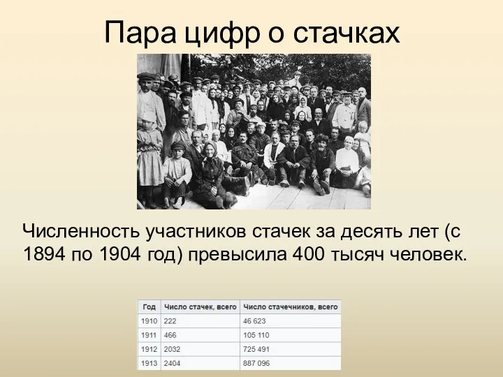 Пара цифр о стачках Численность участников стачек за десять лет (с 1894 по