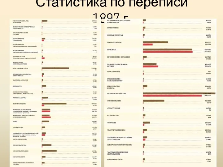 Статистика по переписи 1897 г.