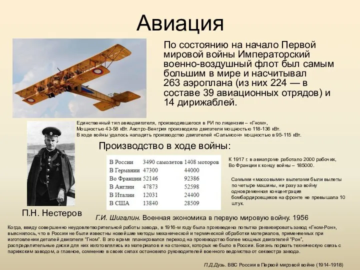 Авиация По состоянию на начало Первой мировой войны Императорский военно-воздушный