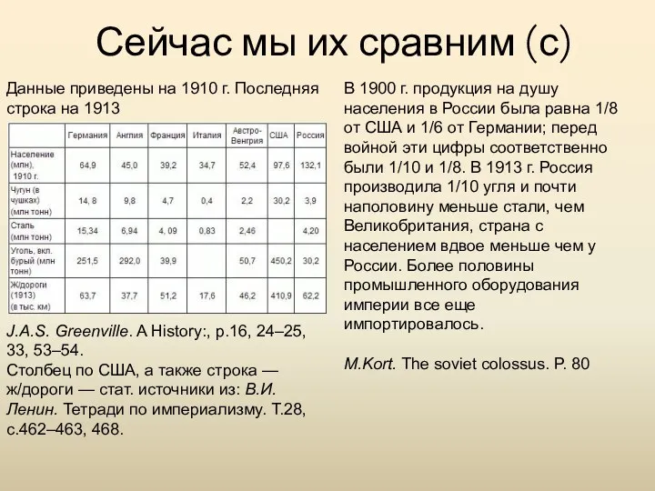 Сейчас мы их сравним (с) Данные приведены на 1910 г.
