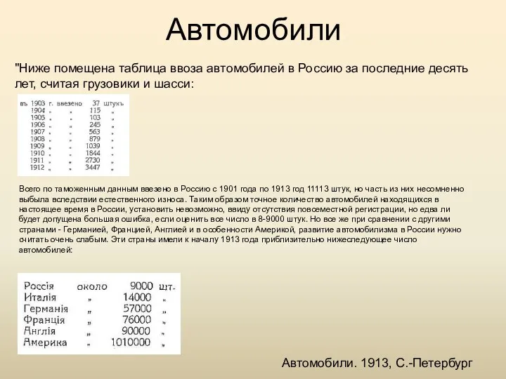 Автомобили Всего по таможенным данным ввезено в Россию с 1901