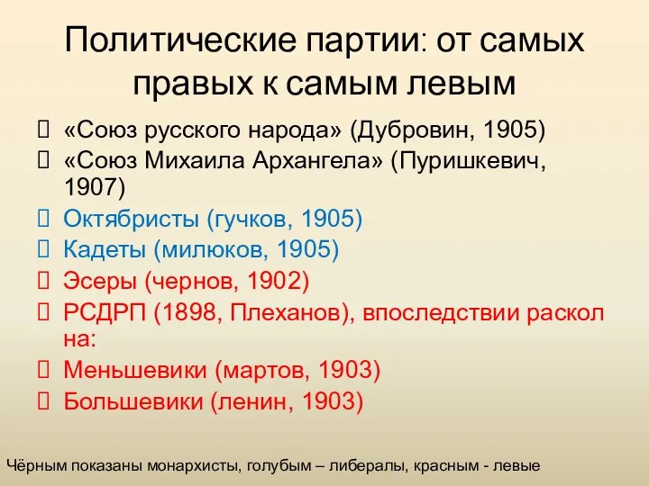Политические партии: от самых правых к самым левым «Союз русского народа» (Дубровин, 1905)