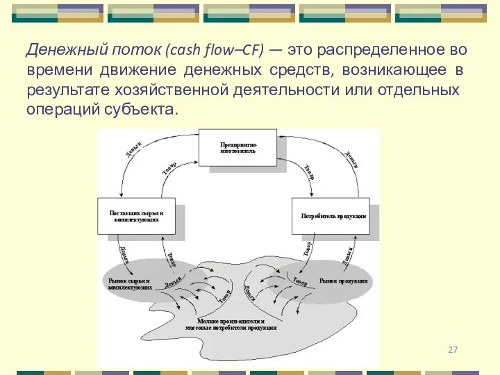 Денежный поток (cash flow–CF) — это распределенное во времени движение