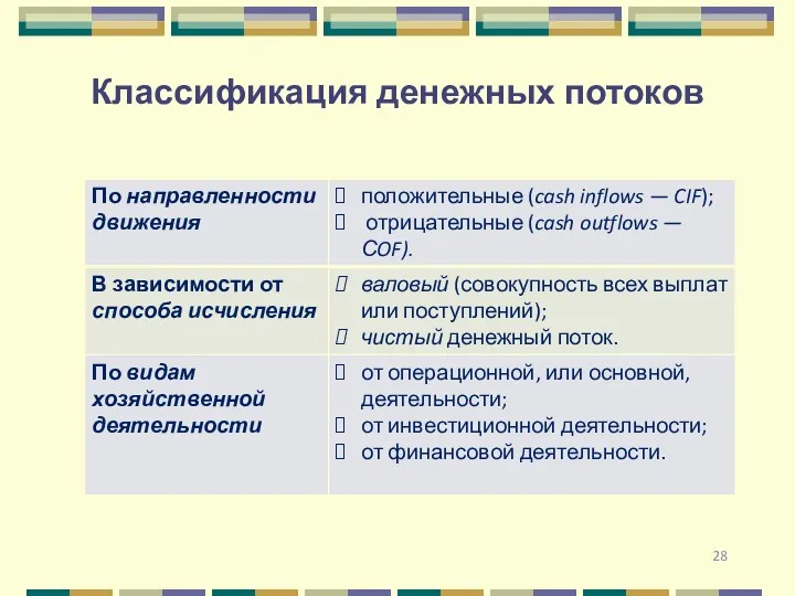 Классификация денежных потоков