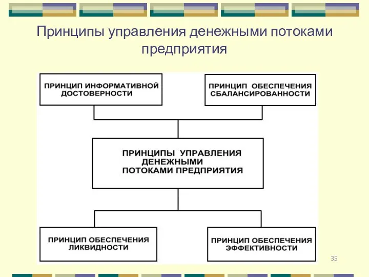 Принципы управления денежными потоками предприятия