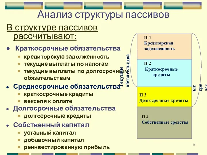 Анализ структуры пассивов В структуре пассивов рассчитывают: Краткосрочные обязательства кредиторскую