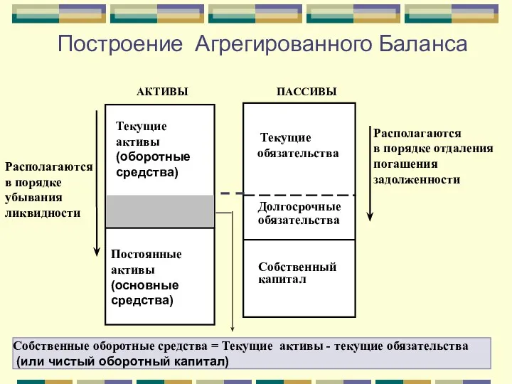 Построение Агрегированного Баланса