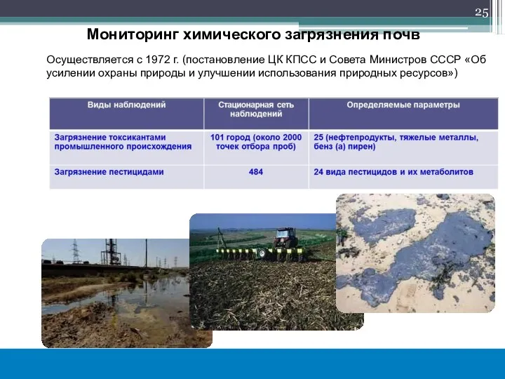 1 Мониторинг химического загрязнения почв Осуществляется с 1972 г. (постановление