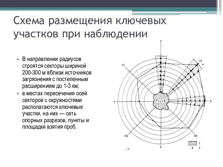 Схема размещения ключевых участков при наблюдении В направлении радиусов строятся