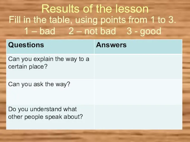 Results of the lesson Fill in the table, using points from 1 to