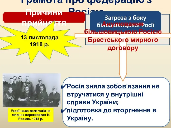 Грамота про федерацію з Росією Причини прийняття 13 листопада 1918