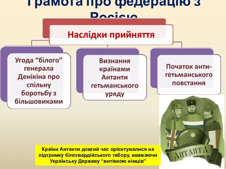 Грамота про федерацію з Росією Країни Антанти довгий час орієнтувалися