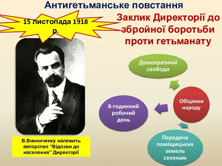 Антигетьманське повстання 15 листопада 1918 р. Заклик Директорії до збройної