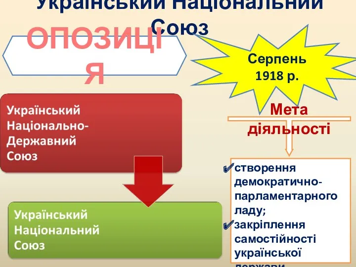 Український Національний Союз Серпень 1918 р. Мета діяльності створення демократично-парламентарного ладу; закріплення самостійності української держави. ОПОЗИЦІЯ