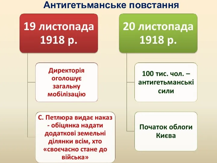 Антигетьманське повстання