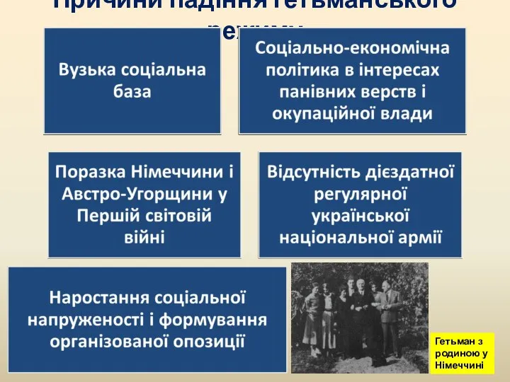 Причини падіння гетьманського режиму Гетьман з родиною у Німеччині