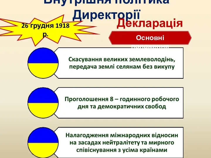 Внутрішня політика Директорії 26 грудня 1918 р. Декларація Основні положення