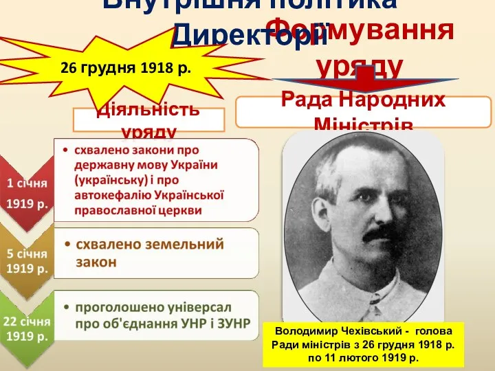 Діяльність уряду Формування уряду Внутрішня політика Директорії 26 грудня 1918